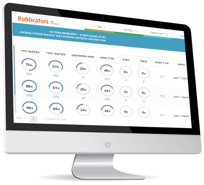 The Publicators campaign report: messages sent, failures, unsubscribes, opens and clicks