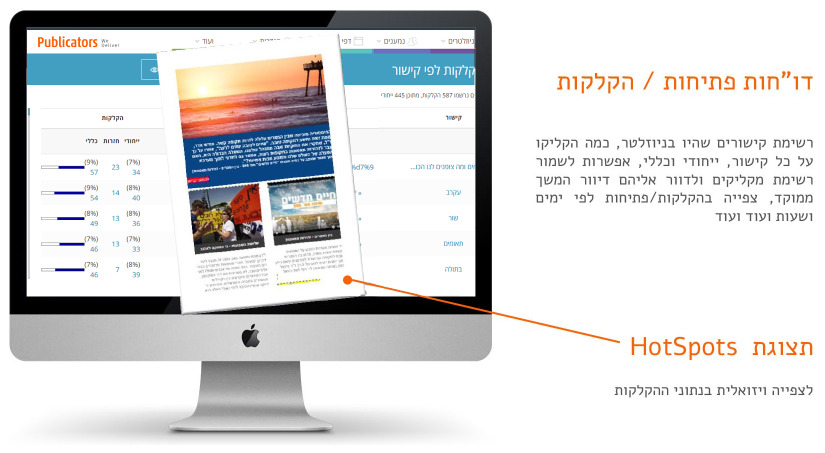 דוח פתיחות והקלקות: הקלקות לפי קישור לצד תצוגת HotSpots על גבי הניוזלטר